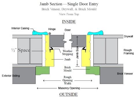 how to measure drywall thickness|jamb depth for 2x6 wall.